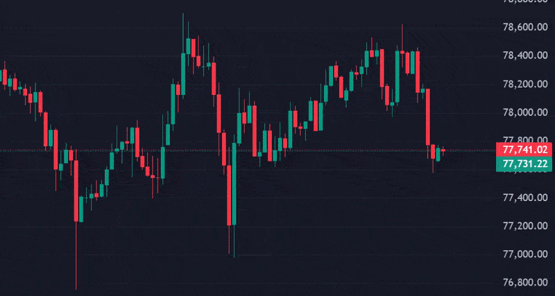 Trailing stop loss