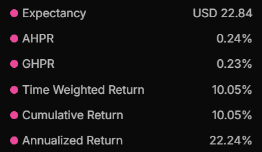 Position filters preview